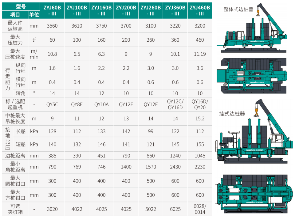 ZYJ100B-Ⅲ 静力压桩机